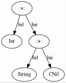 coproduct.gif